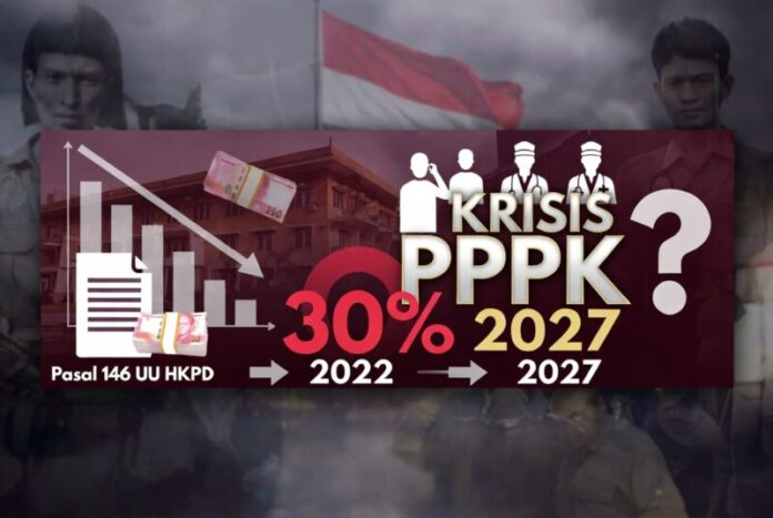 PPPK Terancam UU HKPD